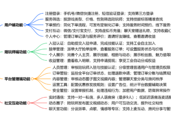 手写一套陪玩 + 搭子系统平台（TP6+Uni-app）｜独立部署｜拒绝年费抽成｜全开源交付