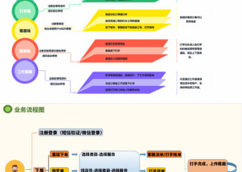 【代练护航小程序】完整成品源码搭建教程｜支持抢单大厅 + 多角色入驻｜工作室/电竞俱乐部可直接运营