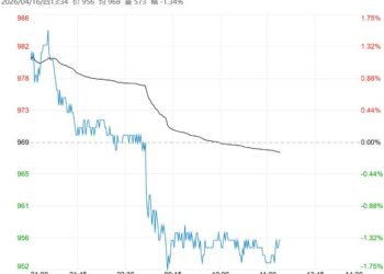 终端及下游需求偏弱 预计玻璃短期延续底部震荡趋势