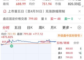 联讯仪器上市首日暴涨950%，单签收益超30万元，幻方、九坤等头部量化私募扎堆「吃肉」