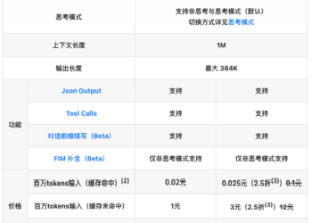 DeepSeek-V4-Pro API 优惠期延长至5月31日