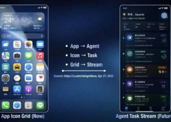 OpenAI的手机，要革手机的命