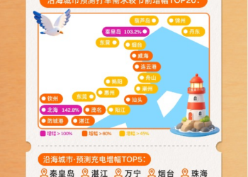 滴滴预测：「五一」异地打车较节前上涨56% 这届年轻人玩法更「散装」