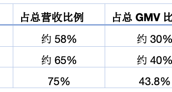 东方甄选大主播出走、辛巴悬赏百万「抓人」：直播电商的「去头部化」阵痛