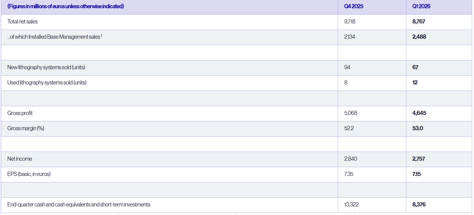 截图来自阿斯麦官网