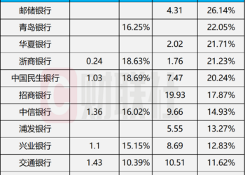 部分私行2025 成绩单出炉，5 家客户增速超 20%，四大亮点凸显