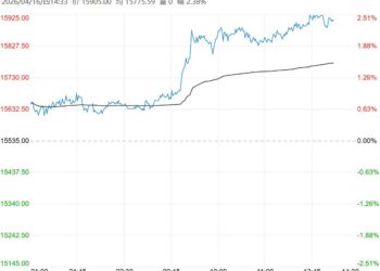 下游消费增量较为明显 棉花短期或延续震荡偏强走势