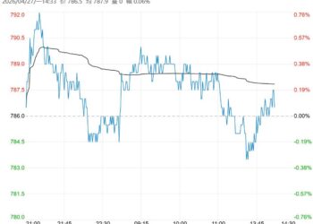 终端需求环比回暖 预计铁矿石短期震荡为主