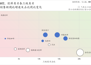 从「糖酒会」到「创造营」:2026,饮料热点与趋势前瞻