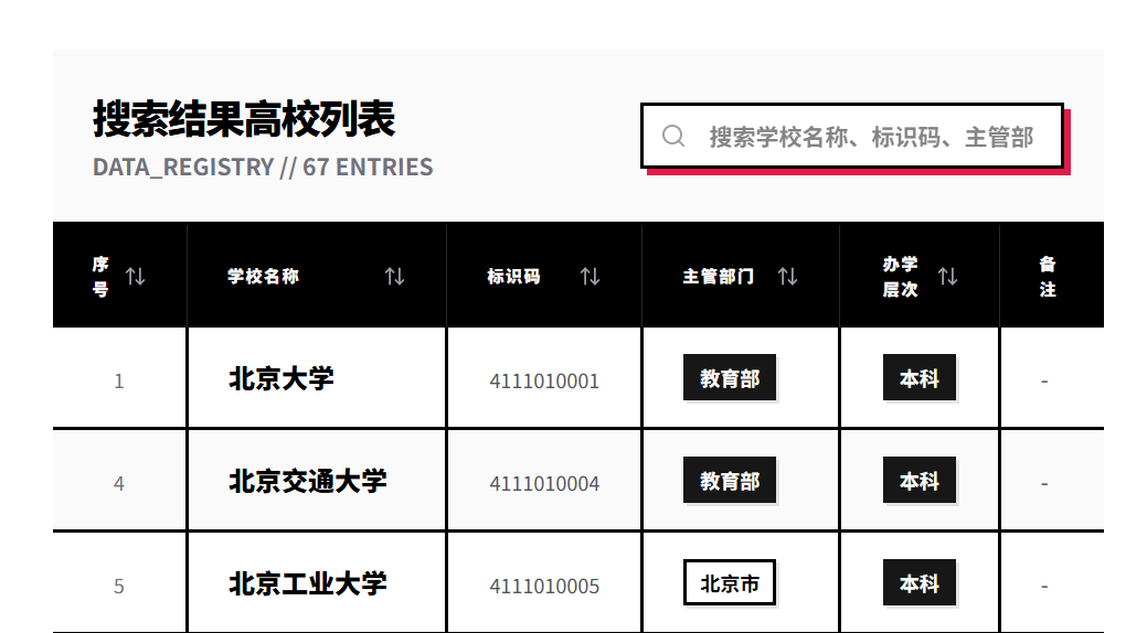 新粗野主义视觉风格的搜索框——设计者：花野猫
