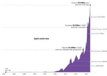 效率的终结与堡垒的崛起：库克时代的供应链「风险变化」和绿色溢价