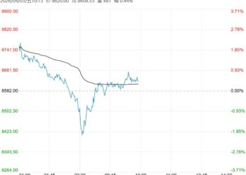 下游需求端支撑加强 预计塑料短期呈震荡偏强走势
