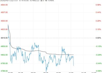 下游需求表现偏弱 预计黄豆一号短期上涨空间受限