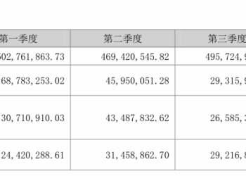 五年氢能培育未见效，两起并购接连终止，纳尔股份「第二曲线」遇阻 | 看财报