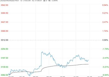 港口库存去库不及预期 预计甲醇短期震荡运行