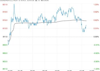 市场基本面转好 铁矿石短期或将继续高位震荡走势