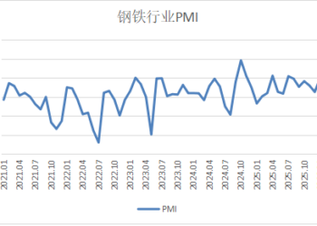 2026年4月钢铁PMI显示：钢铁行业有所波动 供需两端增势放缓
