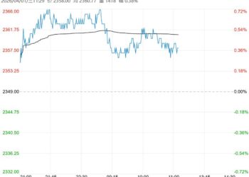 市场成交情况持续良好 预计玉米短期仍将维持强势运行