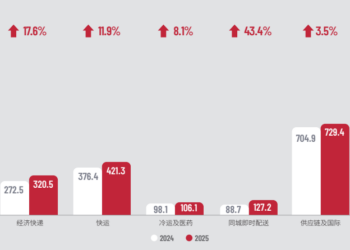 百亿外卖大战，悄悄喂饱顺丰