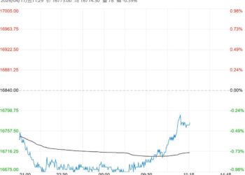 库存显性化压力仍较大 沪铅短期维持弱势盘整运行