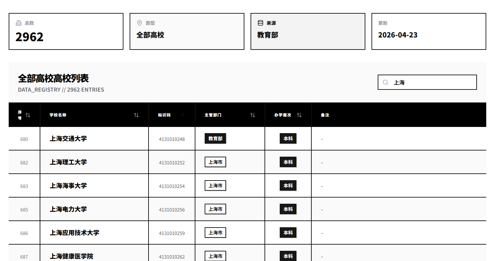 新粗野风格的数据表格
