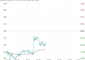 终端需求暂无实质性好转 玻璃短期或延续底部偏弱运行