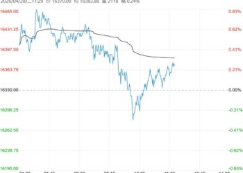 需求韧性仍存在 郑棉短期走势震荡偏强运行