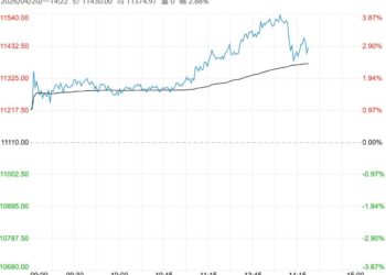 市场情绪回暖 生猪短期或延续反弹运行