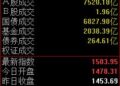 沪深两指窄幅震荡，科创50指数半日大涨3.46%