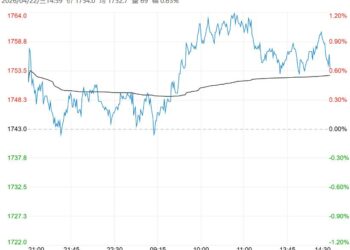 市场成本支撑增强 短期焦炭盘面高位震荡运行
