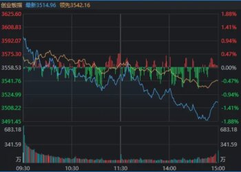 A股，风云突变！创业板指创10多年新高后翻绿，发生了什么？