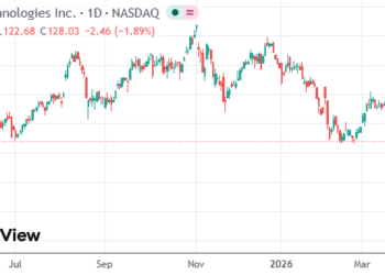 无视特朗普力挺！「大空头」伯里放话：Palantir股价腰斩都不够