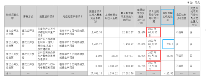 图源：公司公告