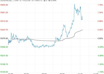 市场交投氛围日趋活跃 不锈钢短期仍有上行空间