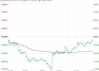 终端消费改善有限 预计沪锡短期偏弱调整运行