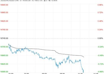 市场供需双弱 预计沪铅短期维持低位震荡为主