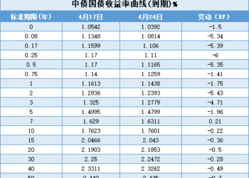 【债市观察】特别国债发行扰动长债冲高回落 MLF缩量续做不改政策宽松取向