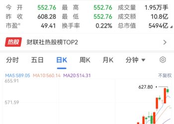 一季度利润环比缩水，光模块龙头开盘大跌