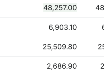 美伊释放继续谈判信号 油价跌破100美元 全球股市普涨 | 今夜看点