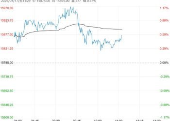 受传统旺季订单支撑 郑棉短期维持高位震荡偏强格局