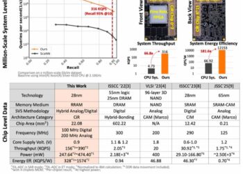 谁在死磕，存算一体？