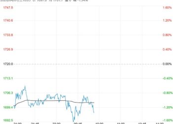 终端需求表现并未明显改善 预计焦炭短期震荡偏弱运行