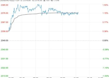 供应压力逐步释放 玉米短期或将反弹运行