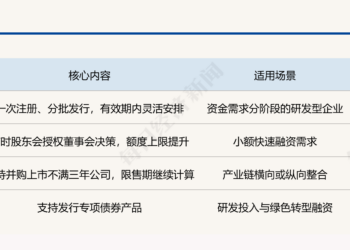 行业热议创业板并购重组改革:破除「三年门槛」,激活存量整合新动能