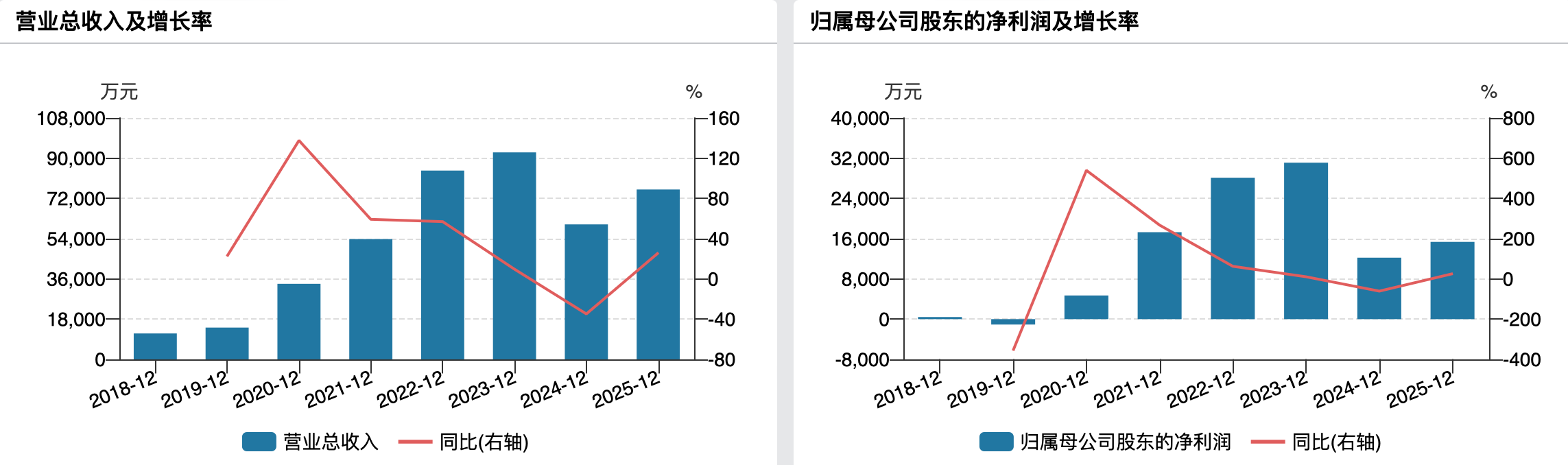 (成都华微业绩变动情况)