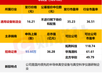 【数读IPO】今日2申购1上市，涉及锂电、半导体概念股
