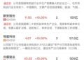【午报】三大指数冲高回落涨跌不一，有机硅等化工方向全线爆发