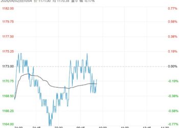 在需求持续疲软下 纯碱短期呈窄幅整理走势