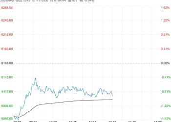 下游需求下降 预计锰硅短期宽幅震荡运行为主