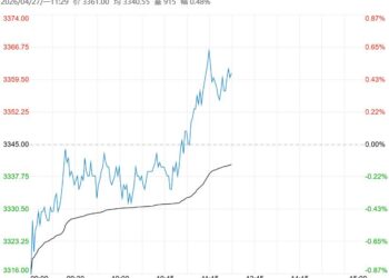 受现货走强提振 鸡蛋期价短期偏强震荡运行